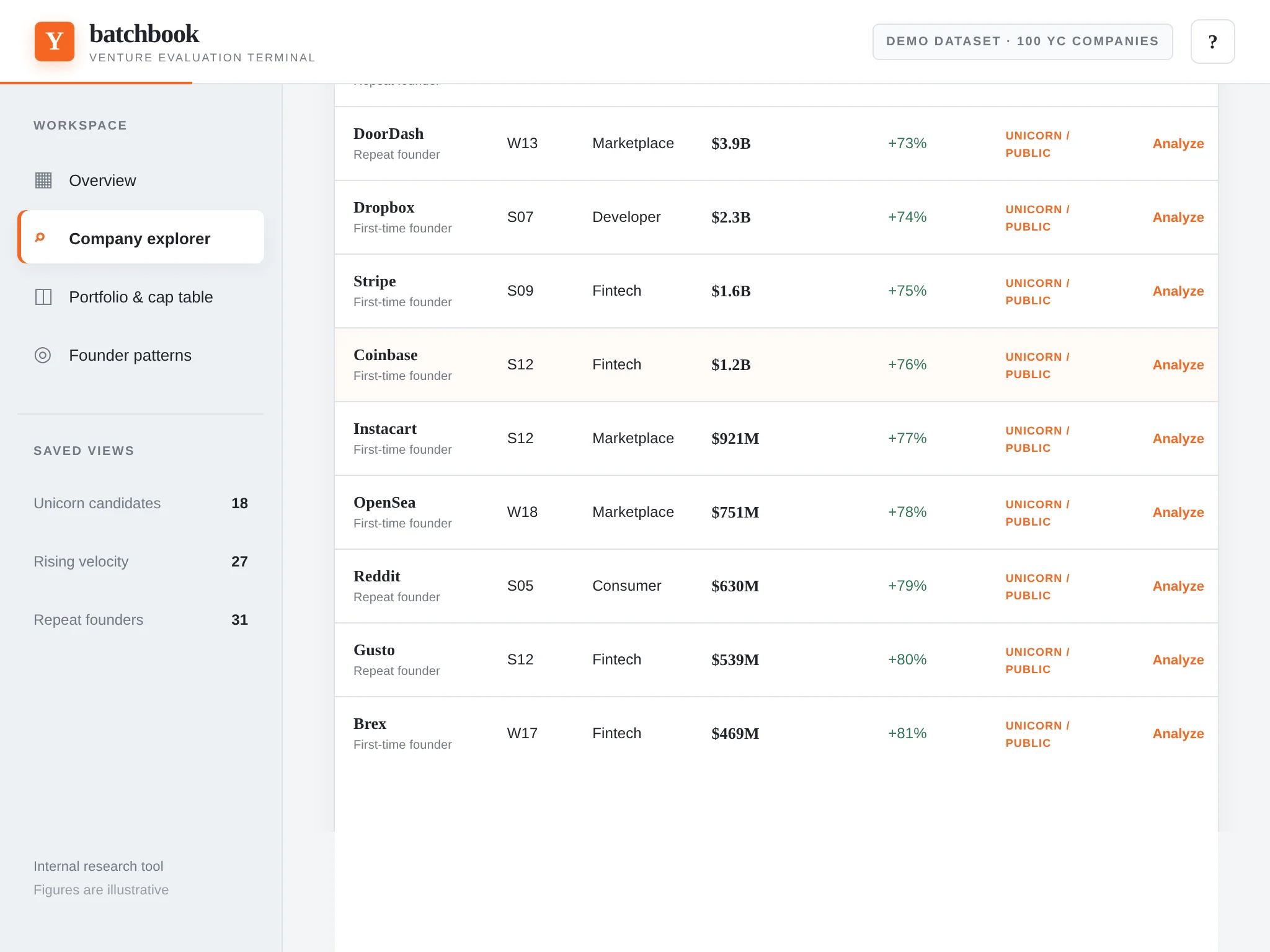 A frame from Top YC Outcomes as of 2024